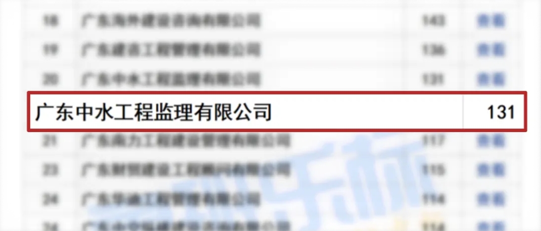 年度戰績已出！中水監理登省監理中標榜單第20 