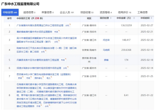 金額近兩千萬！中水監理中標喜訊頻傳
