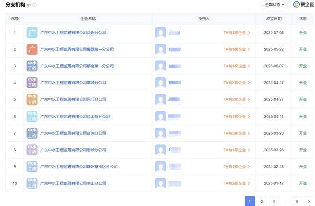2025年進(jìn)程過(guò)半：60余家新機(jī)構(gòu)落地17省，服務(wù)網(wǎng)全面延伸