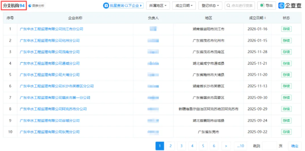 六大成就閃耀2025！中水監理交出年終答卷！